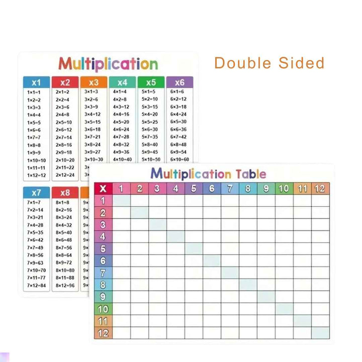 SkillSpinners – CVC & Times Tables Combo (with charts & free Marker)